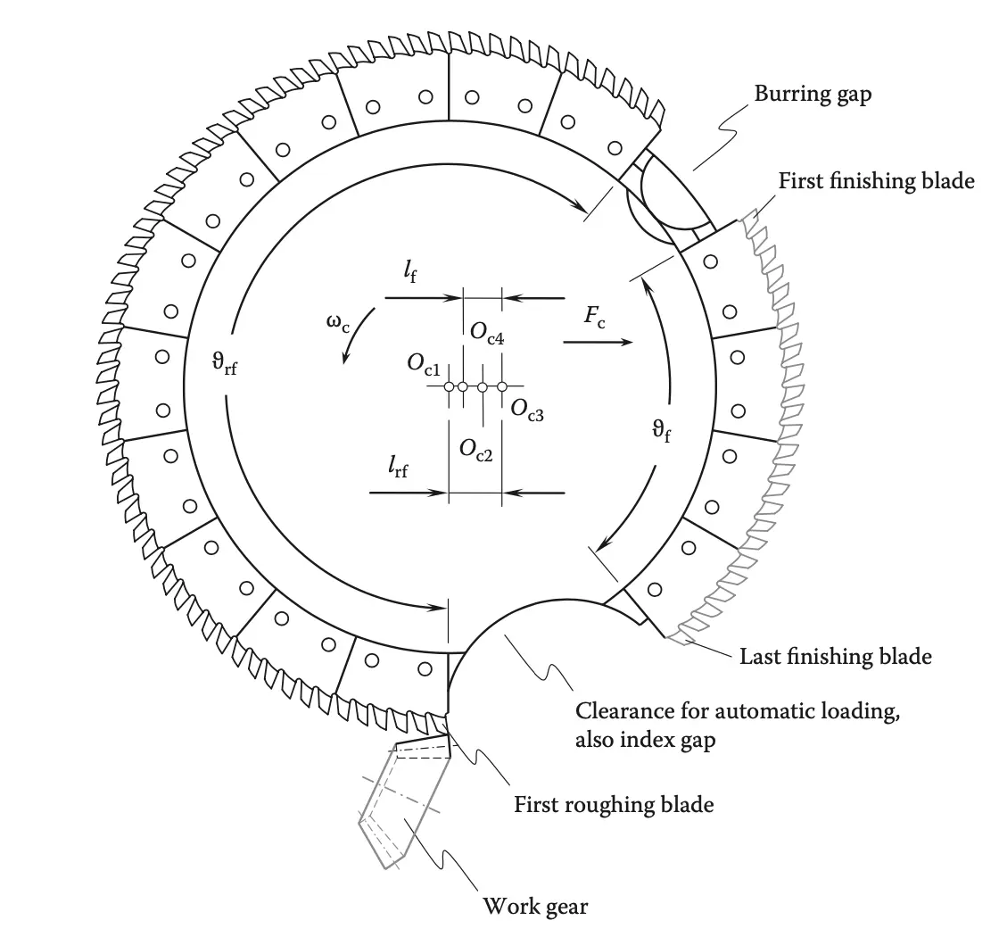 rysunek-glowica-gleason-revacycle.png